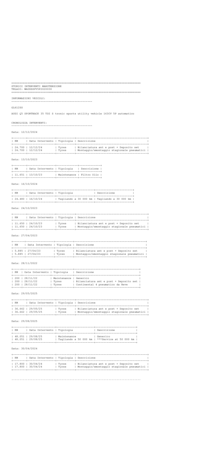 ❌ venduta ❌ Audi Q5 Sportback 35 TDI S TRONIC Sequential Diesel
163cv  48.000km