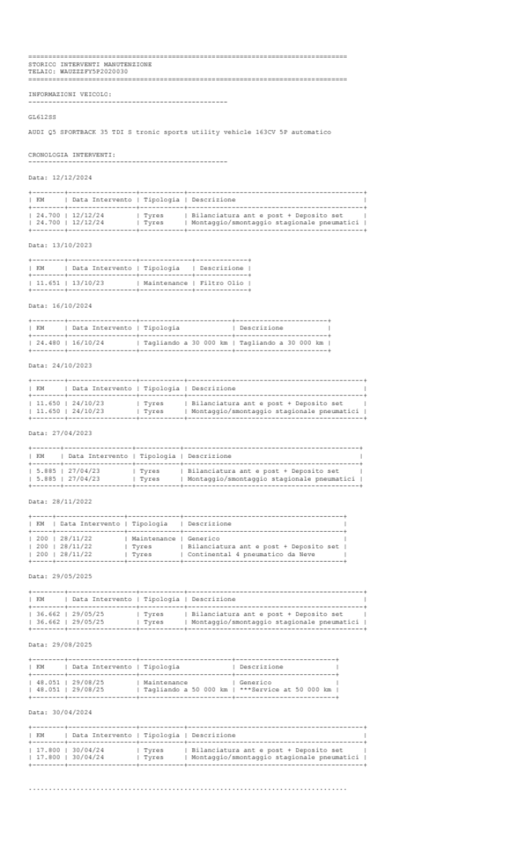 ❌ venduta ❌ Audi Q5 Sportback 35 TDI S TRONIC Sequential Diesel
163cv  48.000km